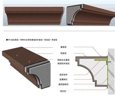 eps线条供应商|eps线条公司图片|eps线条供应商|eps线条公司产品图片由天津市北辰区亿波装饰水泥构件厂公司生产提供